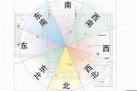 大门向南好吗|大门朝向哪里风水最好，每个方位都有不一样的效果